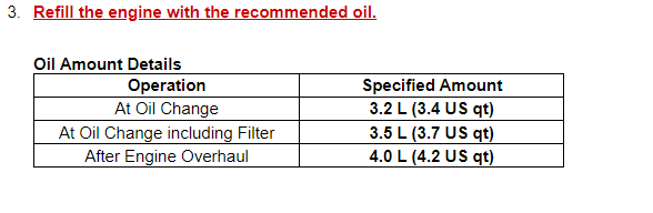 Acura Integra DIY Oil Change Recommendation 1689963762986