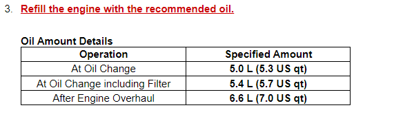 Acura Integra DIY Oil Change Recommendation 1689963832158