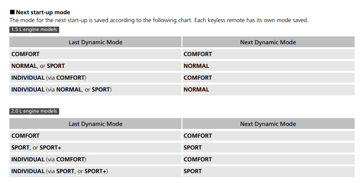 Acura Integra Default Mode 1706499083800