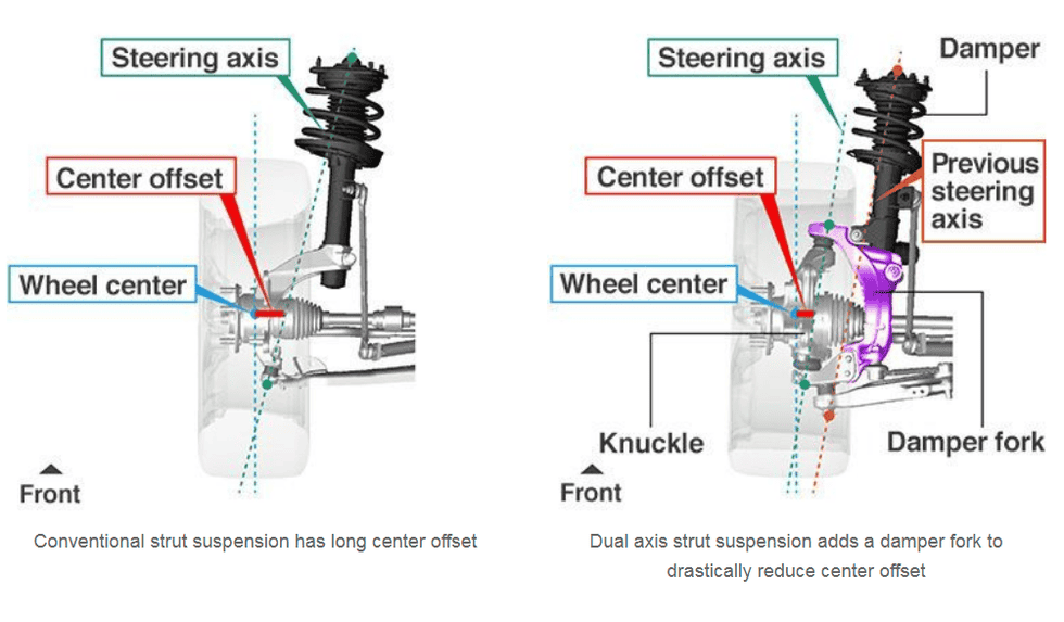 Acura Integra Old R&T article about Type R front suspension set up and effects of aftermarket wheel and tires civicvsctr-png-1545854072