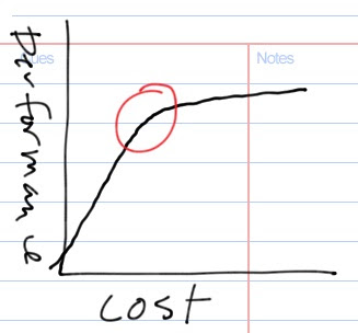 Acura Integra Oil comparaisons cost-performance