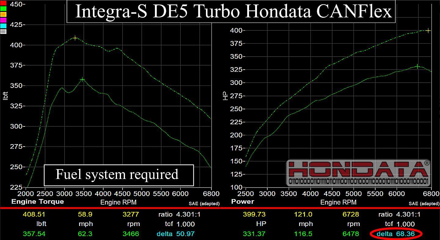 hondata-canflex-integra-type-s-de5-fuel-system.jpg