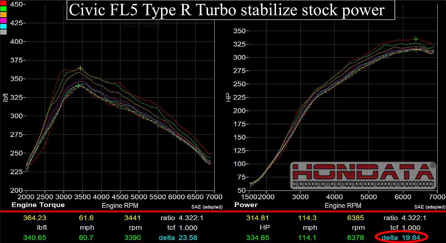 hondata-ctr-fl5-stabilise-power.jpg