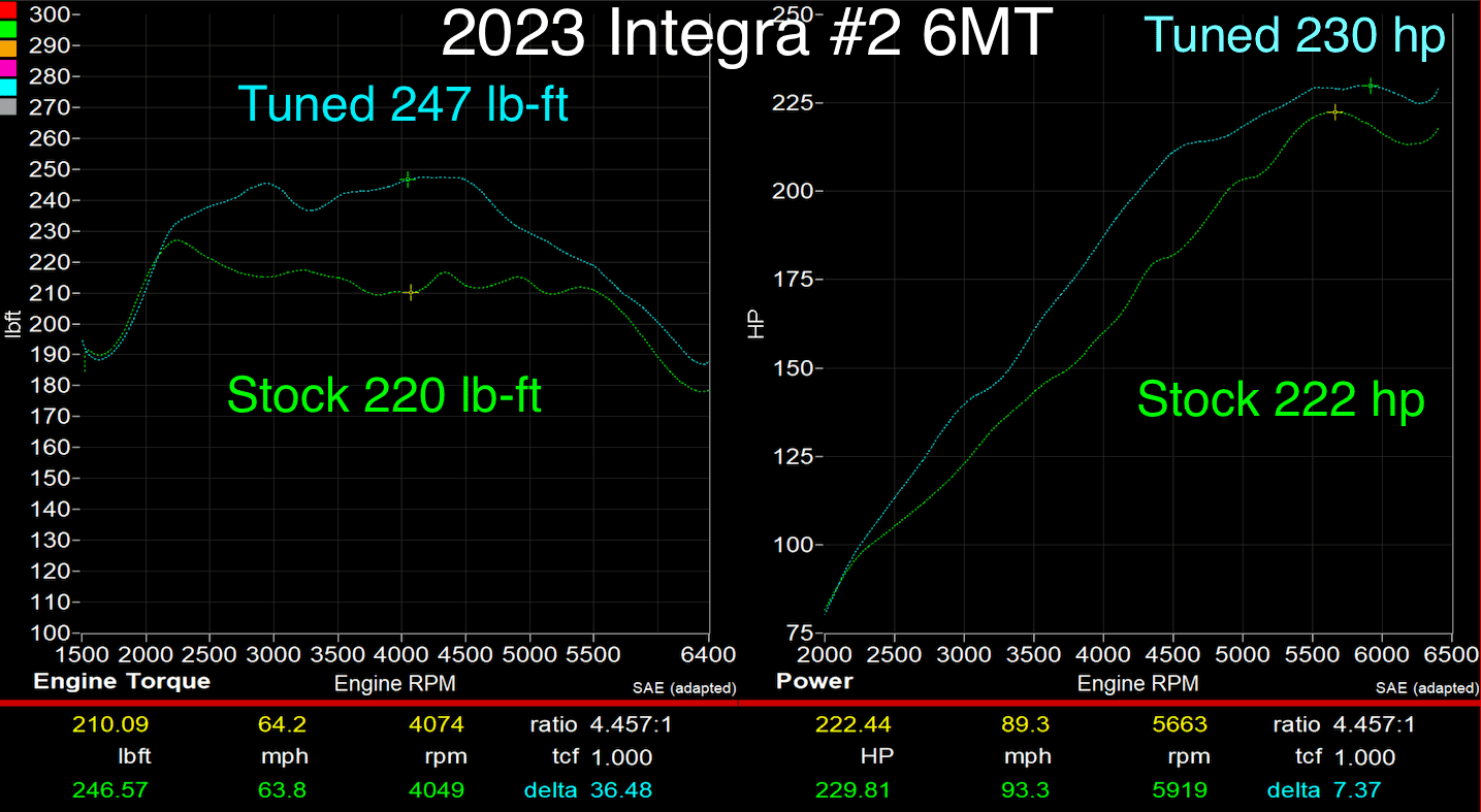 Acura Integra Hondata releases FlashPro for the 1.5 Integra hondata-flashpro-integra-23-#2-baseline-vs-tuned