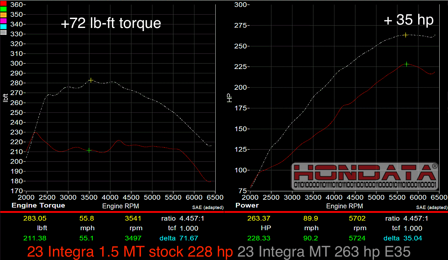 Acura Integra Hondata FlashPro Flex fuel base tune (for E35) released for Integra Manual hondata-flashpro-integra-23-flex-fuel-hondata-1440