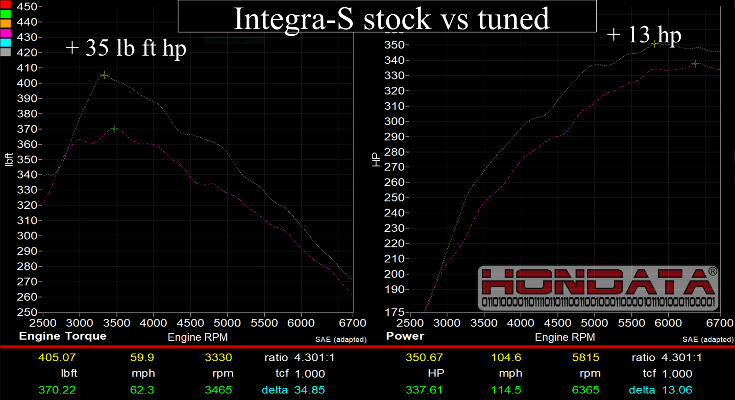 Acura Integra Hondata releases Flashpro for Integra Type S tuning hondata-flashpro-integra-s-stock-vs-tuned