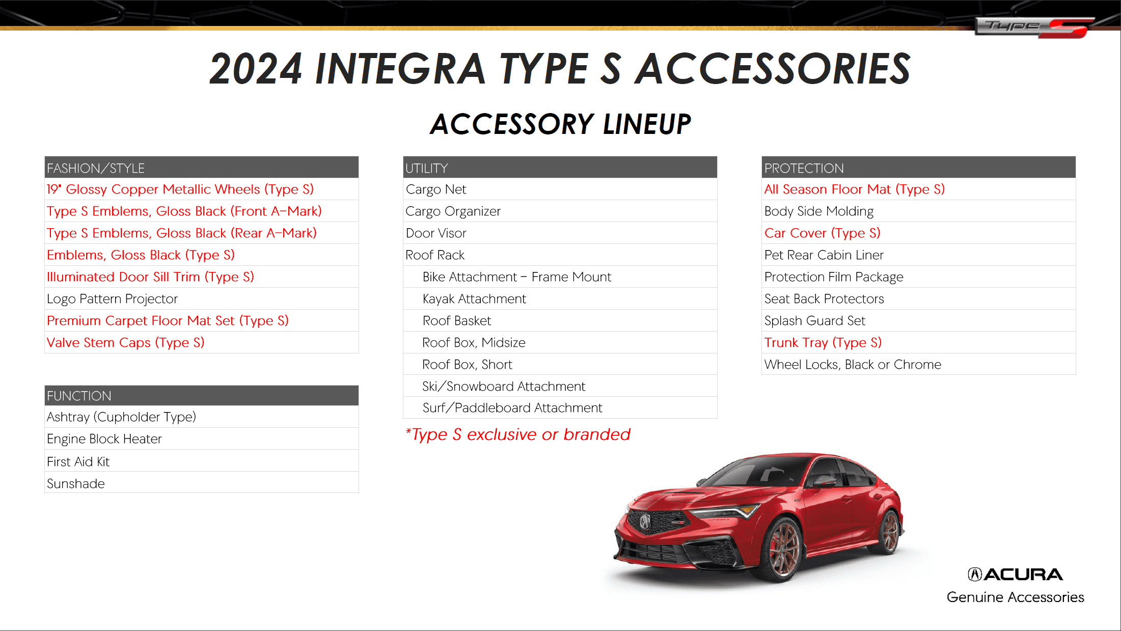 2024 Integra Type S Info Packet Technical Specs, Production Info