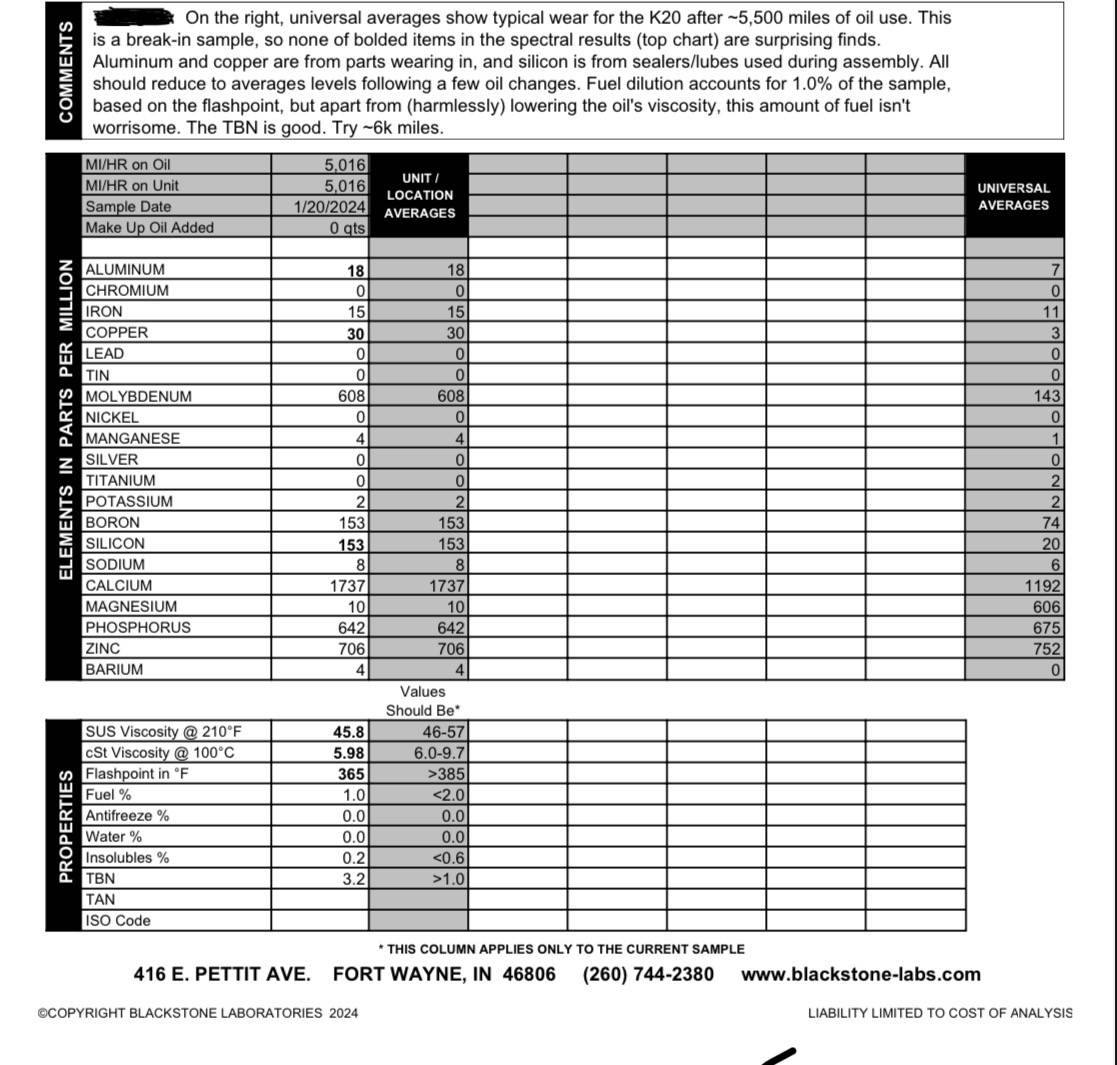 Acura Integra Oil Analysis at 5k (Blackstone Labs Report) IMG_1449