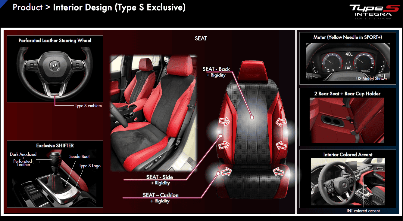 Acura Integra Introducing the 2024 Acura Integra Type S! On Sale in June integra type-s info1