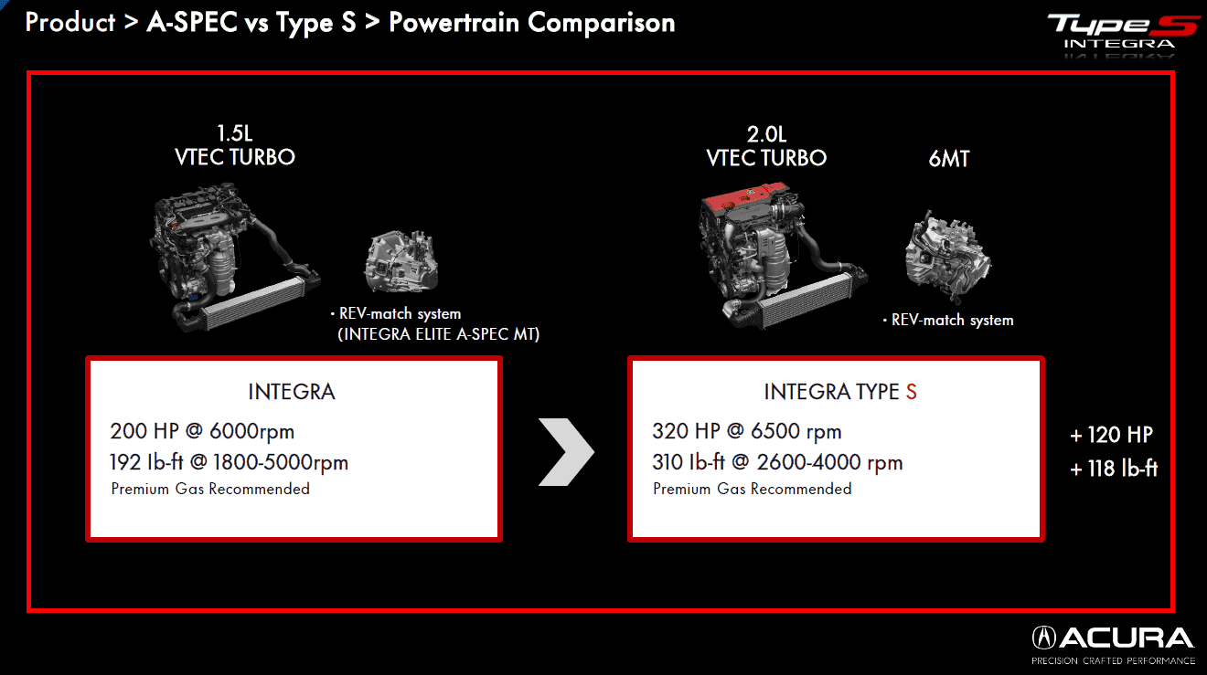 Acura Integra Introducing the 2024 Acura Integra Type S! On Sale in June integra type-s info2