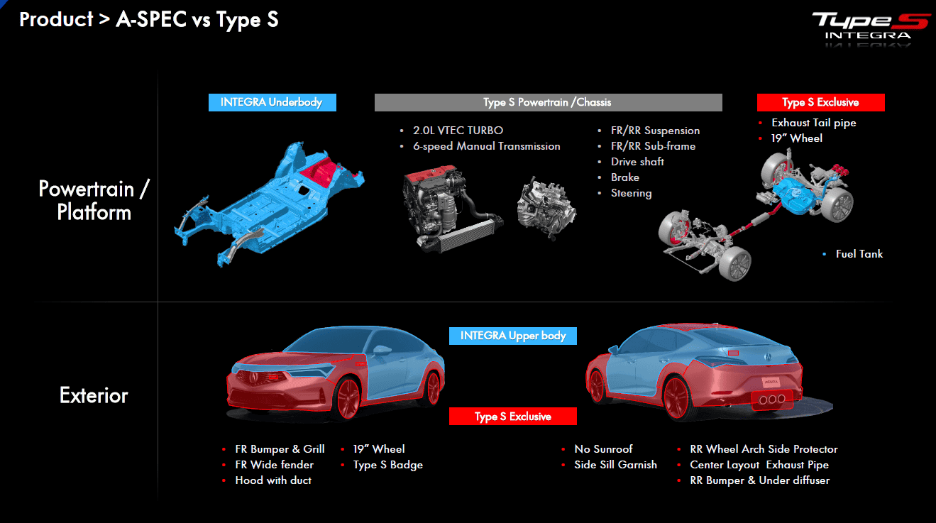 Acura Integra Introducing the 2024 Acura Integra Type S! On Sale in June integra type-s info3