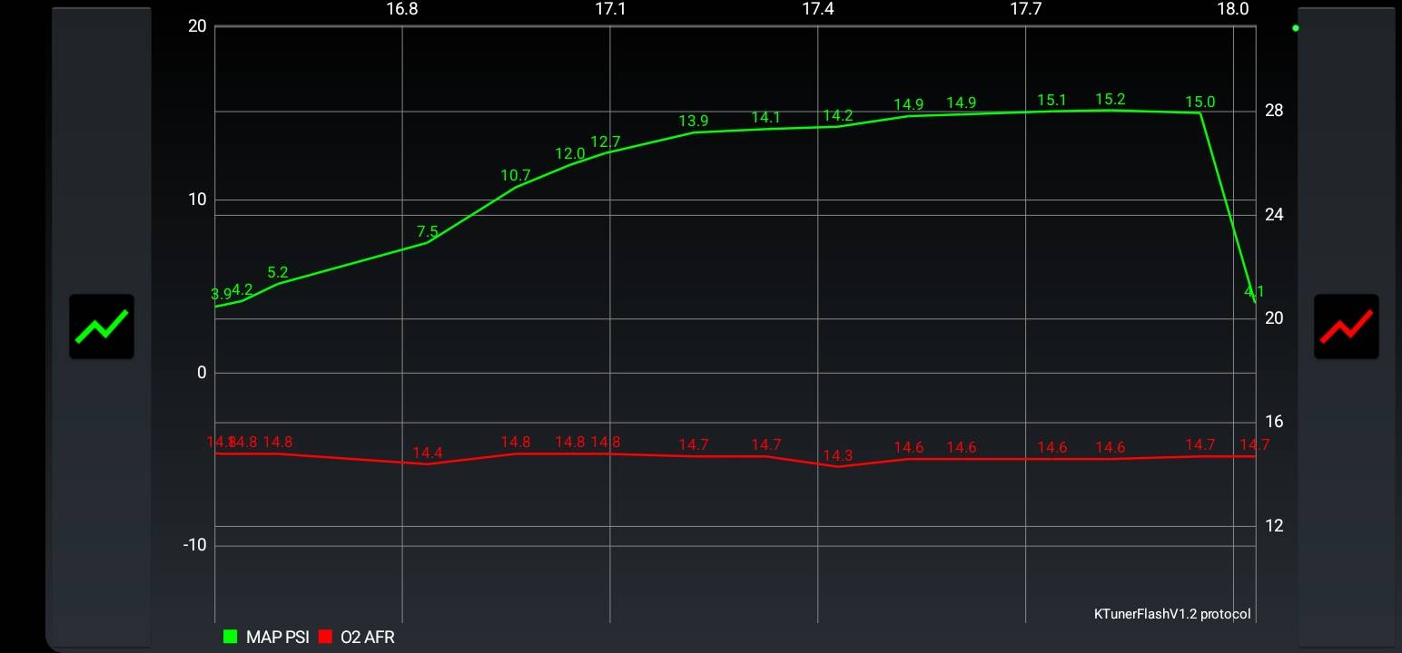 Acura Integra Ktuner for 2023 Integra is live! Screenshot_20220815-195906_TunerView