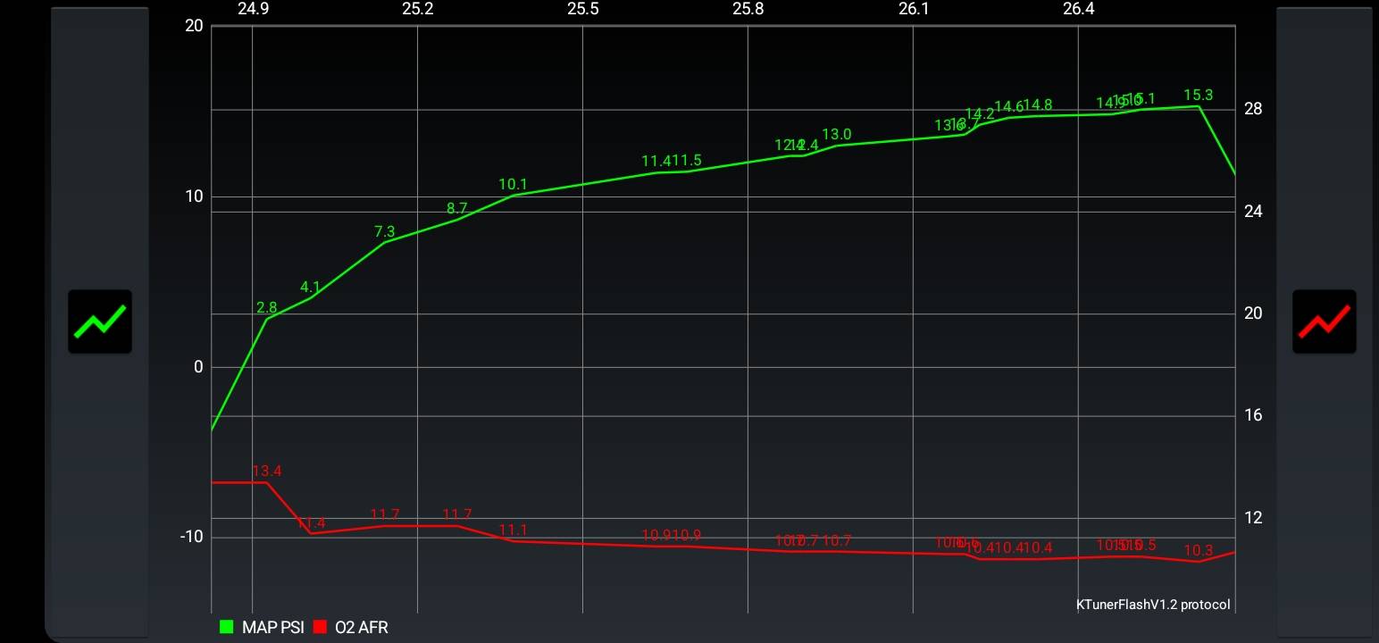 Acura Integra Ktuner for 2023 Integra is live! Screenshot_20220815-200013_TunerView