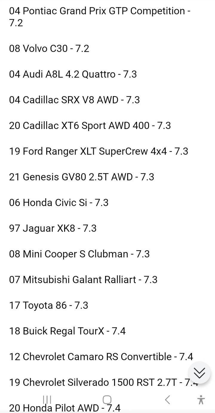 Acura Integra Rate your 2023+ Integra vs previous cars Screenshot_20221202_180718_Reddit