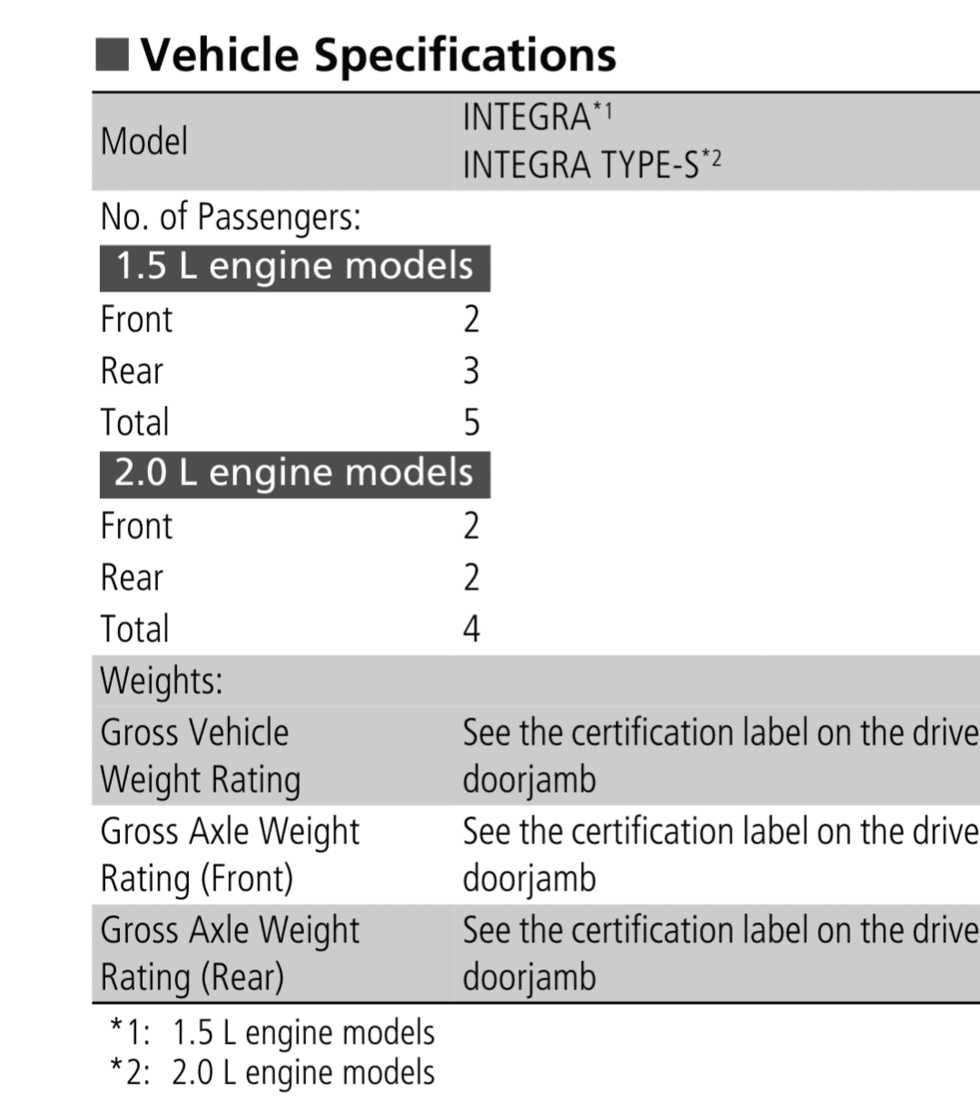 Acura Integra Official: 320 HP for 2024 Integra Type S! Full Reveal Next Month @  Acura Grand Prix of Long Beach (April 14) Screenshot_20230411-011928