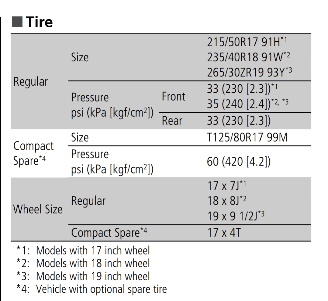 Acura Integra Official: 320 HP for 2024 Integra Type S! Full Reveal Next Month @  Acura Grand Prix of Long Beach (April 14) Screenshot_20230411-022211