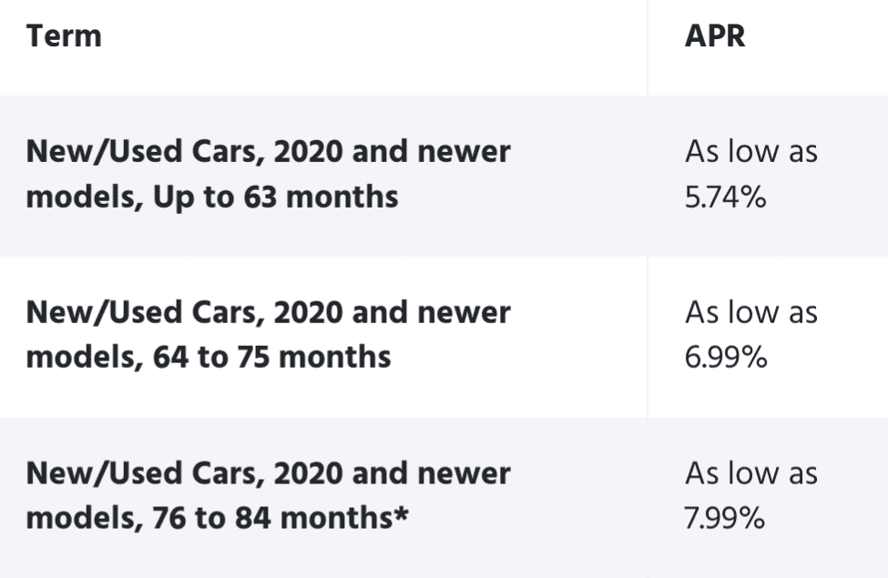 Acura Integra Estimated Delivery Timeframe for the 200 Preordered Cars Screenshot_20230604-115335