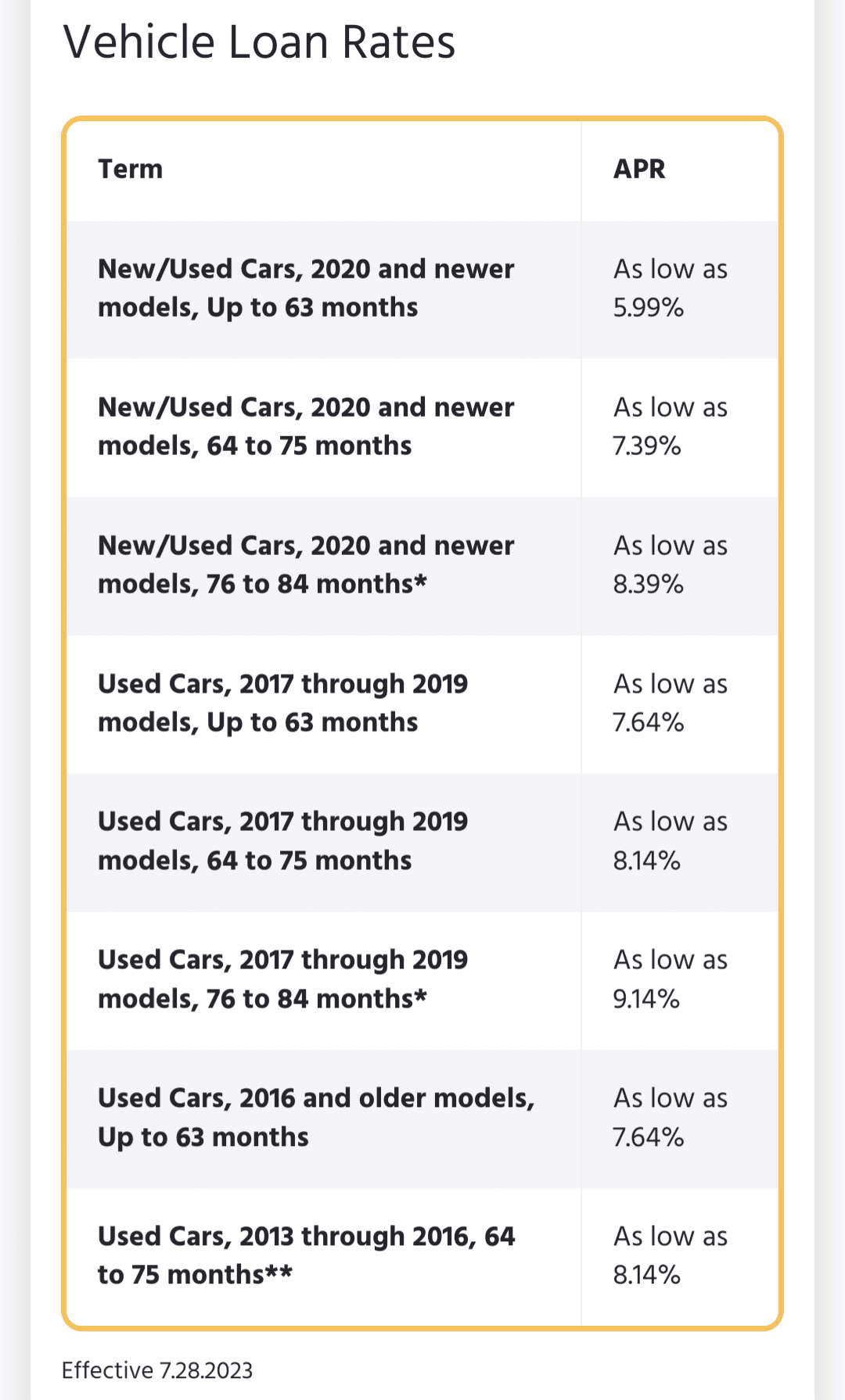 Acura Integra Loan Rates for ITS Screenshot_20230906-150717