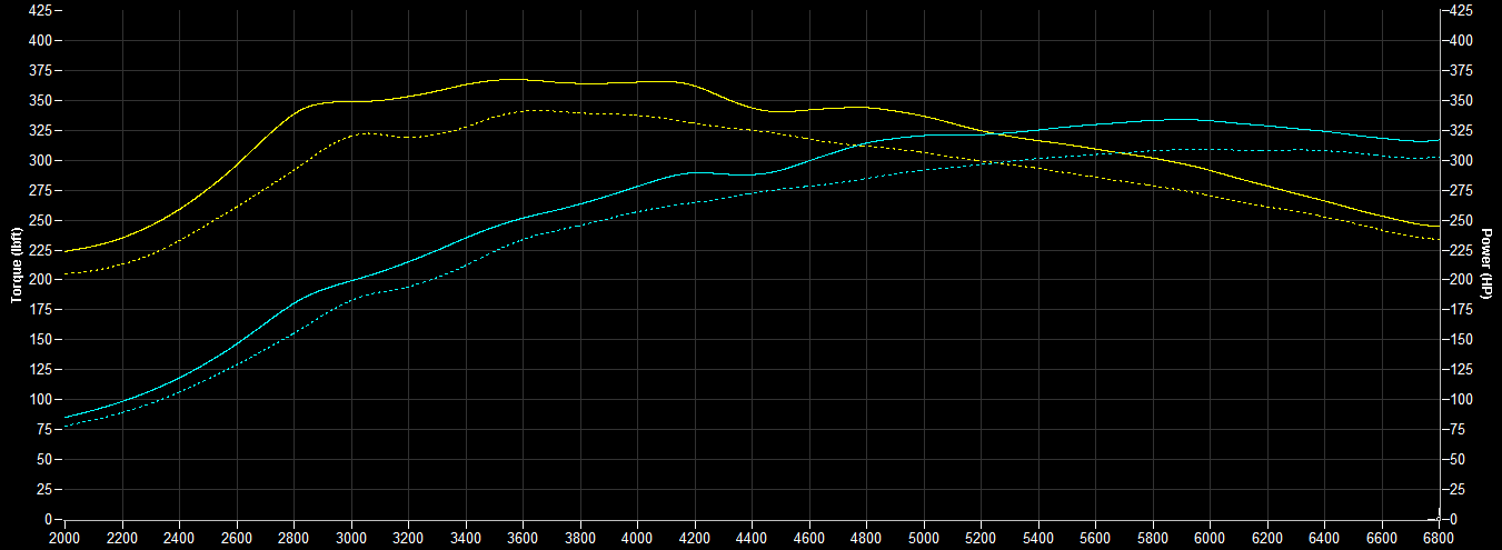 Acura Integra Hondata releases Flashpro for Integra Type S tuning StockvsHondata93Basema