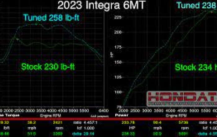 Hondata releases FlashPro for the 1.5 Integra