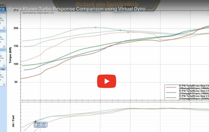 Ktuner turbo responsiveness comparison using virtual dyno