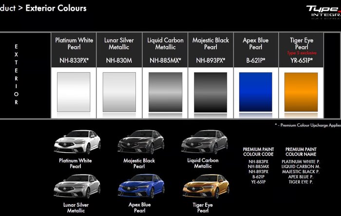 Type S Deposits & Your Color Combos ?