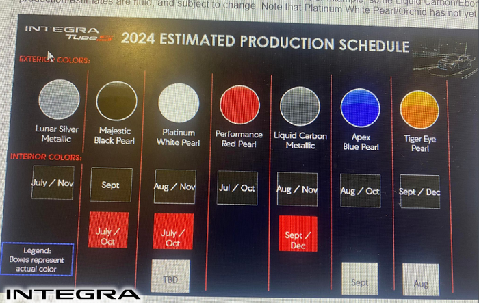 2024 Estimated Production Schedule for each Color Scheme on Integra Type S