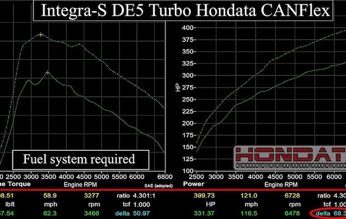 Hondata releases CANFlex for the Integra Type S