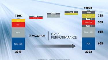 Acura Integra Even better looks @ 2023 Integra Prototype  interior Acura-MDX-Type-S